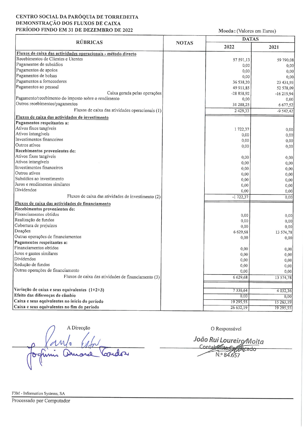 CSPT2022