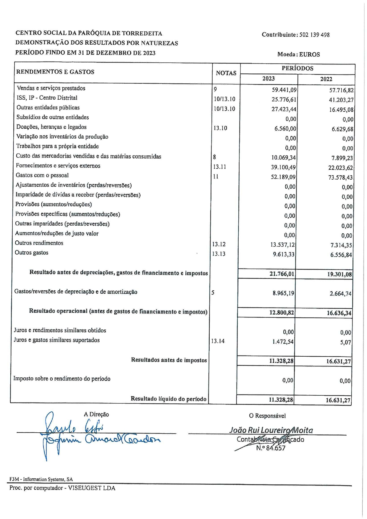CSPT2023