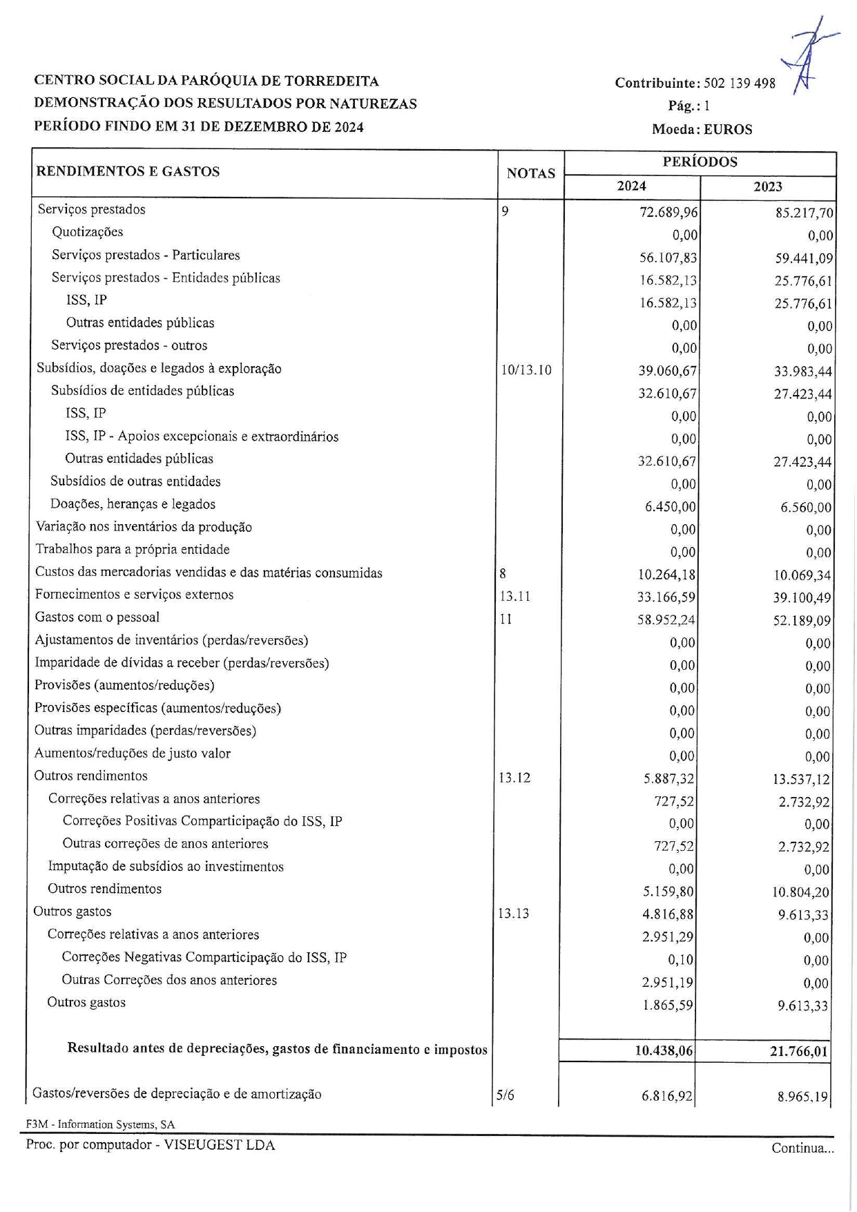 CSPT2024
